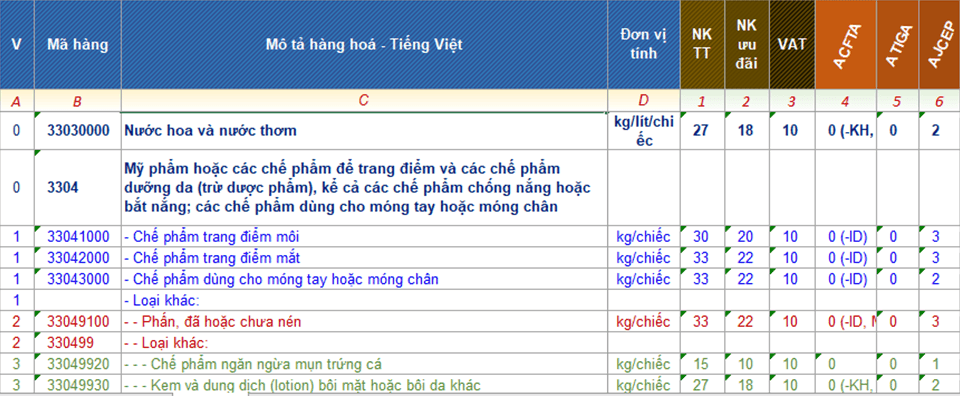 #1 Dịch Vụ Khai Báo Hải Quan Hàng Mỹ Phẩm 6 Mã HS code mỹ phẩm ảnh 1