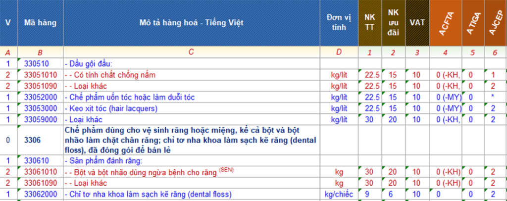 Dịch Vụ Khai Báo Hải Quan Nhập Khẩu Mỹ Phẩm Thông Quan Nhanh Chóng - Cập Nhật Mới 2026 8 Mã HS code mỹ phẩm mà 5Startrans đã từng làm ảnh 2