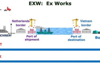 Điều kiện EXW