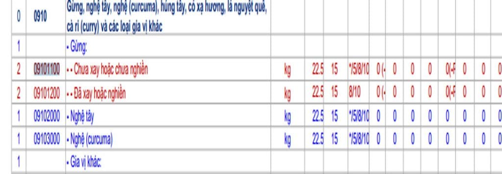 Dịch vụ khai báo hải quan xuất khẩu gừng tươi tại Vận Tải 5 Sao