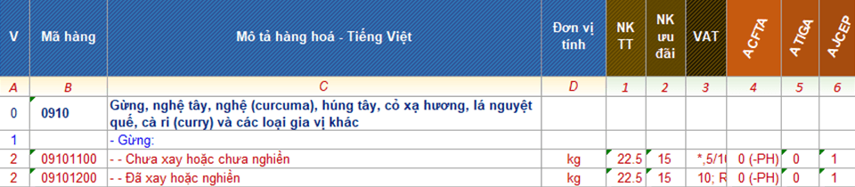 Dịch Vụ Khai Báo Hải Quan Xuất Khẩu Gừng Tươi - UPDATE MỚI 2 Mã HS Code xuất nhập khẩu hàng gừng tươi mà 5Startrans thường làm