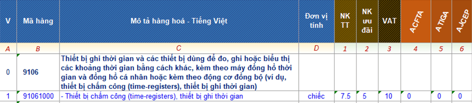 Thủ Tục Khai Báo Hải Quan Nhập Khẩu Máy Chấm Công 2 Mã HS Code 5startrans dùng để nhập khẩu máy chấm công