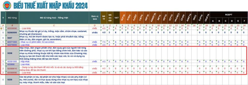 Thủ tục khai báo hải quan nhập khẩu đàn guitar update 2026