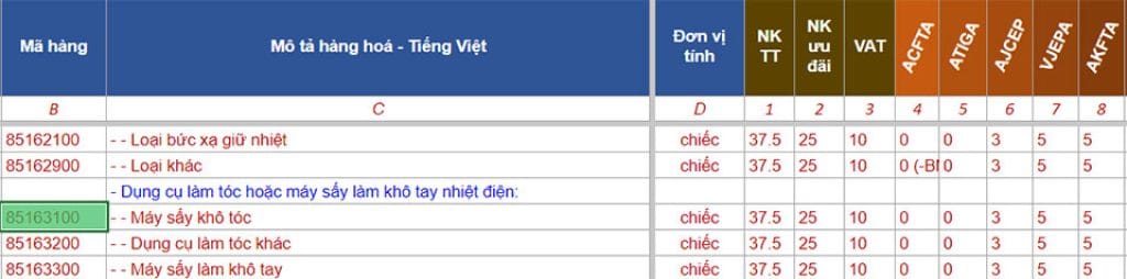 Thủ tục khai báo hải quan nhập khẩu máy sấy tóc cập nhật 2026