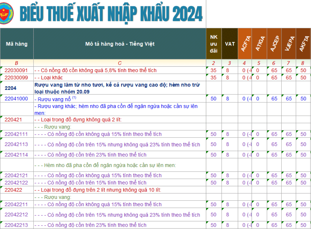 Thủ Tục Khai Báo Hải Quan Nhập Khẩu Rượu 2026 4 Thủ tục khai báo hải quan nhập khẩu rượu update 2026