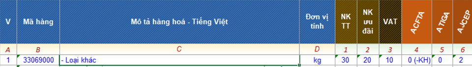 Dịch Vụ Khai Báo Hải Quan Nhập Khẩu Dầu Gội Đầu 2 Mã HS Code Nhập khẩu dầu gội đầu