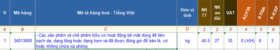 Dịch Vụ Khai Báo Hải Quan Nhập Khẩu Sữa Tắm 2 Mã HS Code Nhập khẩu SữaTắm
