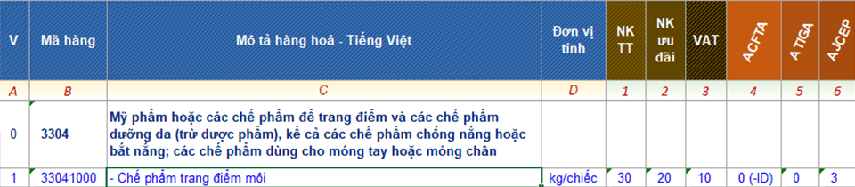 Dịch Vụ Khai Báo Hải Quan Nhập Khẩu Son Môi 2 Mã HS Code Nhập khẩu son môi