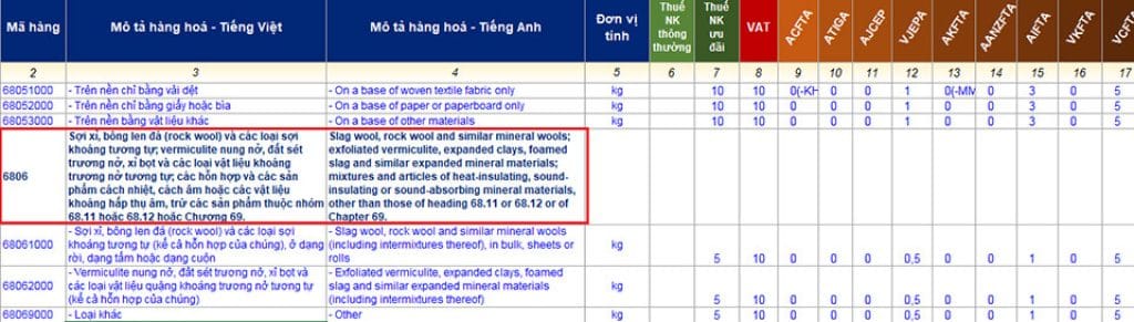 Thủ tục khai báo hải quan nhập khẩu tấm cách nhiệt năm 2026
