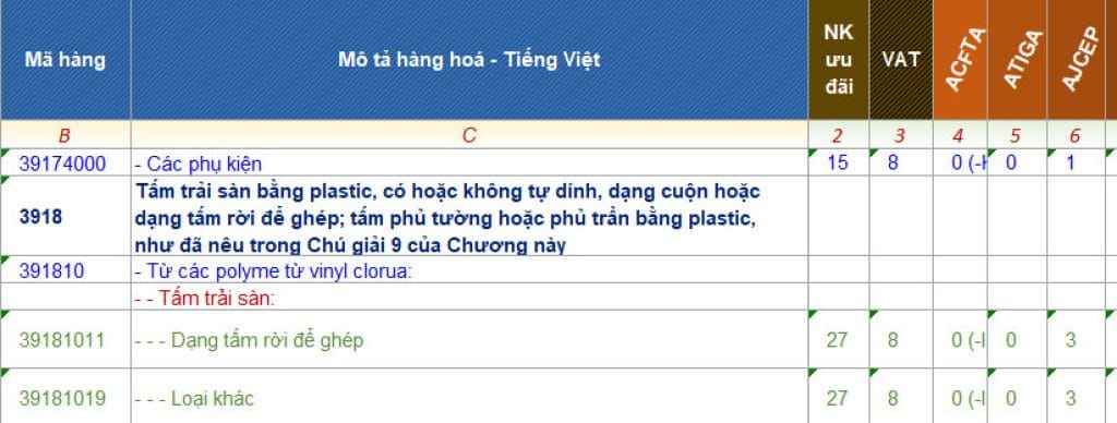 Thủ tục khai báo hải quan nhập khẩu tấm nhựa PVC trong năm 2026