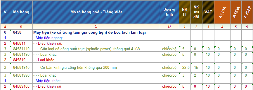 HS code nhập khẩu máy tiện