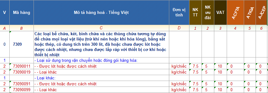 Dịch Vụ Khai Báo Hải Quan Nhập Khẩu Bình Chứa Khí 2 Mã HS Code nhập khẩu bình chứa khí