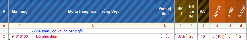 HS code nhập khẩu ghế sofa