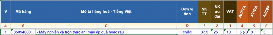 Dịch Vụ Khai Báo Hải Quan Nhập Khẩu Máy Đánh Trứng 2 Mã HS Code nhập khẩu máy đánh trứng