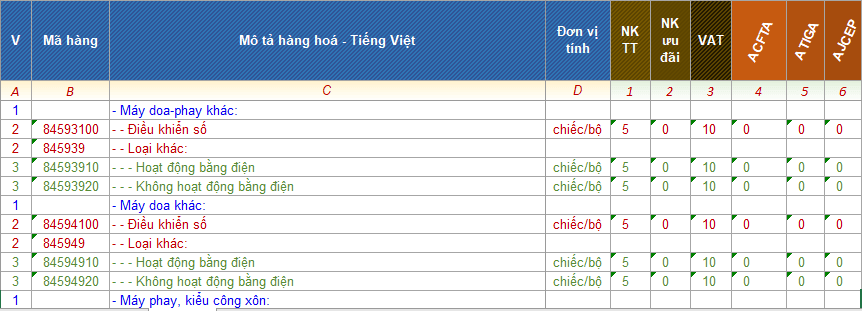 HS Code Nhập Khẩu Máy Phay