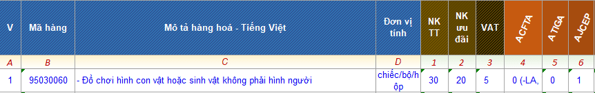 HS Code nhập khẩu Thú Nhồi Bông