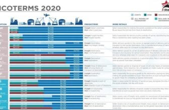 11 Điều kiện thương mại - InCoTerms 2020
