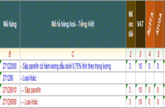 Banner một số mã HS dành cho dầu sáp parafin xuất nhập khẩu