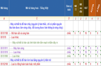 Banner một số mã HS dành cho máy hàn xuất nhập khẩu