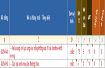 Banner một số mã HS dành cho xe lu xuất nhập khẩu