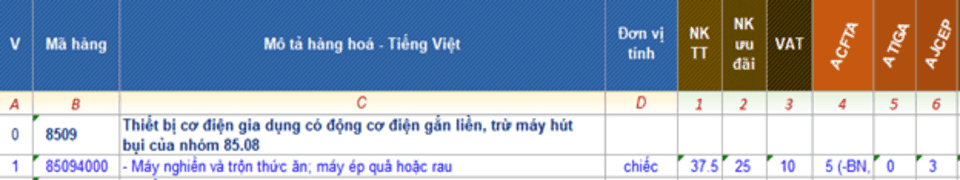 Thủ Tục Xuất Nhập Khẩu Máy Ép Trái Cây | 5 Startrans