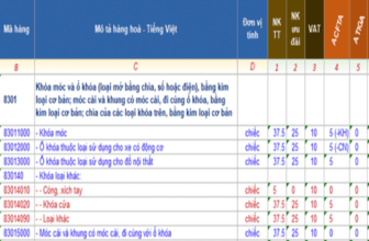 Banner một số mã HS dành cho ổ khóa xuất nhập khẩu