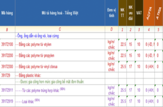 Banner một số mã HS dành cho ống nhựa xuất nhập khẩu