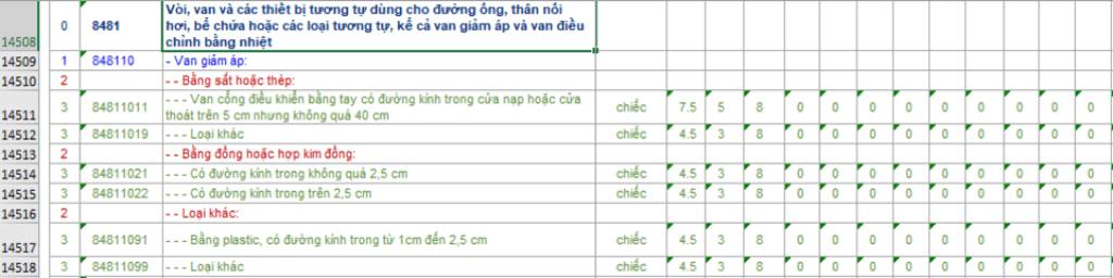 Một số mã HS dành cho vòi hoa sen xuất nhập khẩu Một số mã HS dành cho vòi hoa sen xuất nhập khẩu