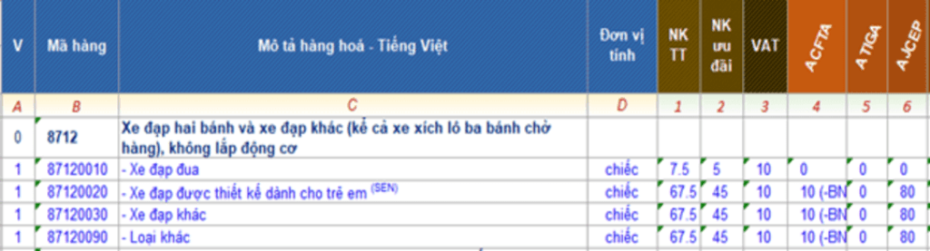 Một số mã HS dành cho xe đạp xuất nhập khẩu Một số mã HS dành cho xe đạp xuất nhập khẩu