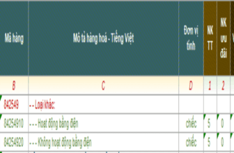 Banner một số mã HS dành cho bàn nâng xuất nhập khẩu