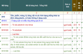 Banner một số mã HS dành cho băng keo xuất nhập khẩu