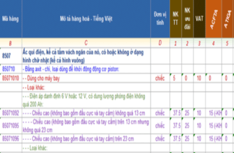 Banner một số mã HS dành cho bình ắc quy xuất nhập khẩu