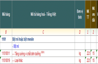 Banner một số mã HS dành cho bột mì xuất nhập khẩu