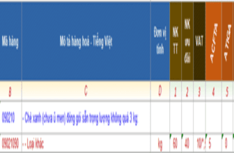 Banner một số mã HS dành cho bột trà xanh xuất nhập khẩu