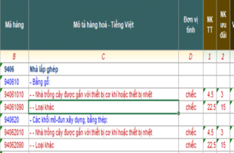 Banner một số mã HS dành cho buồng xông hơi xuất nhập khẩu
