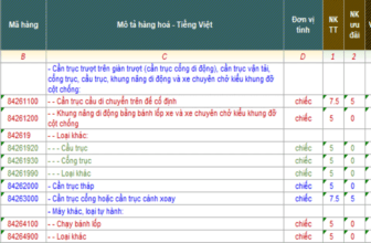 Banner một số mã HS dành cho cần trục xuất nhập khẩu