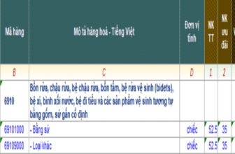 Banner một số mã HS dành cho chậu rửa xuất nhập khẩu