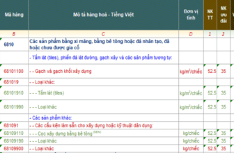 Banner một số mã HS dành cho đá nhân tạo xuất nhập khẩu