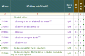 Banner một số mã HS dành cho dầu mỡ bôi trơn xuất nhập khẩu