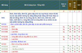 Banner một số mã HS dành cho đinh vít xuất nhập khẩu