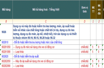 Banner một số mã HS dành cho đồng hồ đo áp suất xuất nhập khẩu