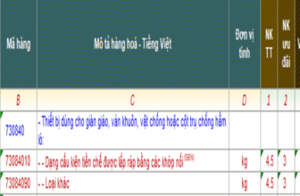 Banner một số mã HS dành cho giàn giáo xuất nhập khẩu