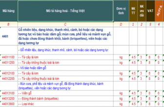 Banner một số mã HS dành cho gỗ nguyên liệu xuất nhập khẩu