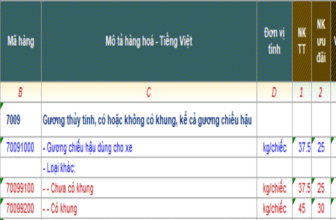 Banner một số mã HS dành cho gương soi xuất nhập khẩu