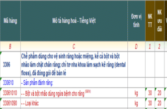 Banner một số mã HS dành cho kem đánh răng xuất nhập khẩu