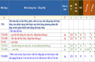 Banner một số mã HS dành cho lưới thép xuất nhập khẩu