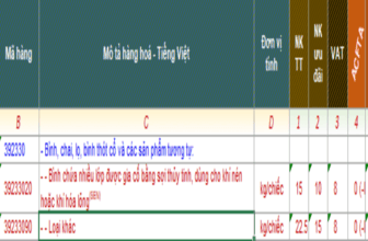 Banner một số mã HS dành cho ly nhựa xuất nhập khẩu