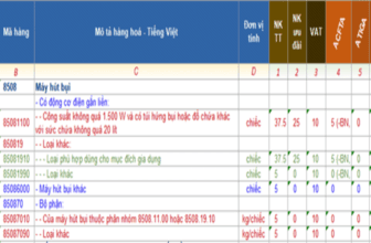 Banner một số mã HS dành cho máy hút bụi xuất nhập khẩu