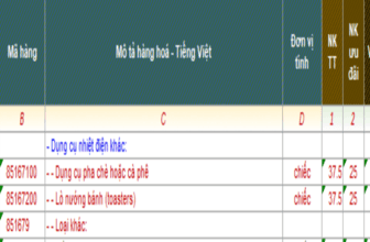 Banner một số mã HS dành cho máy pha cà phê xuất nhập khẩu