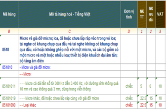 Banner một số mã HS dành cho micro xuất nhập khẩu